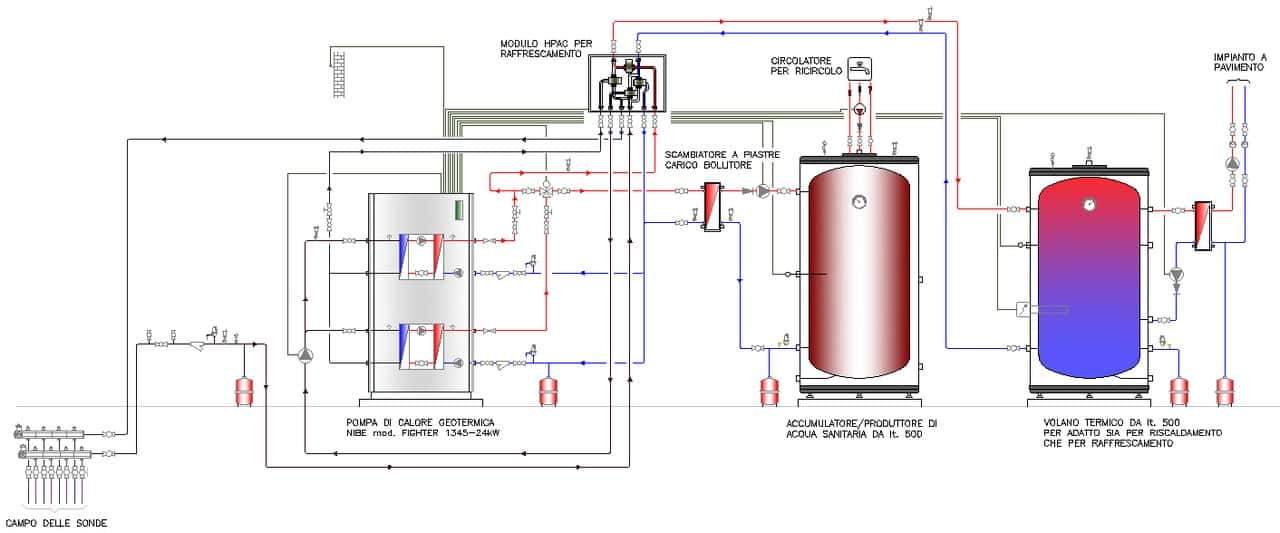 Impianto termico per azienda agricola con pompa di calore geotermica