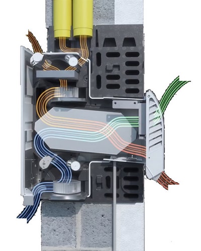 Ventilazione meccanica puntuale o decentralizzata