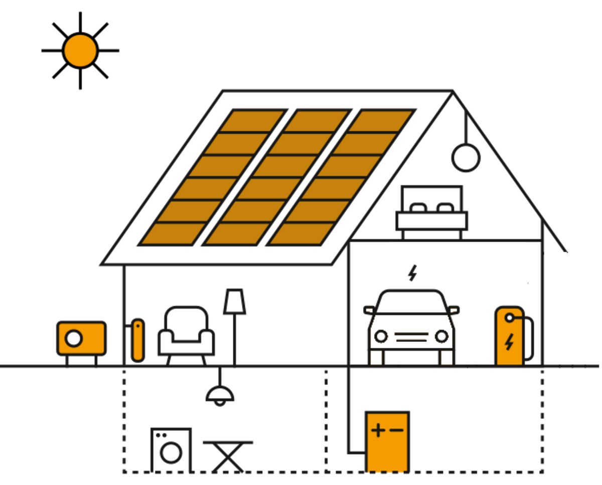 Termoregolazione evoluta e Autoconsumo.