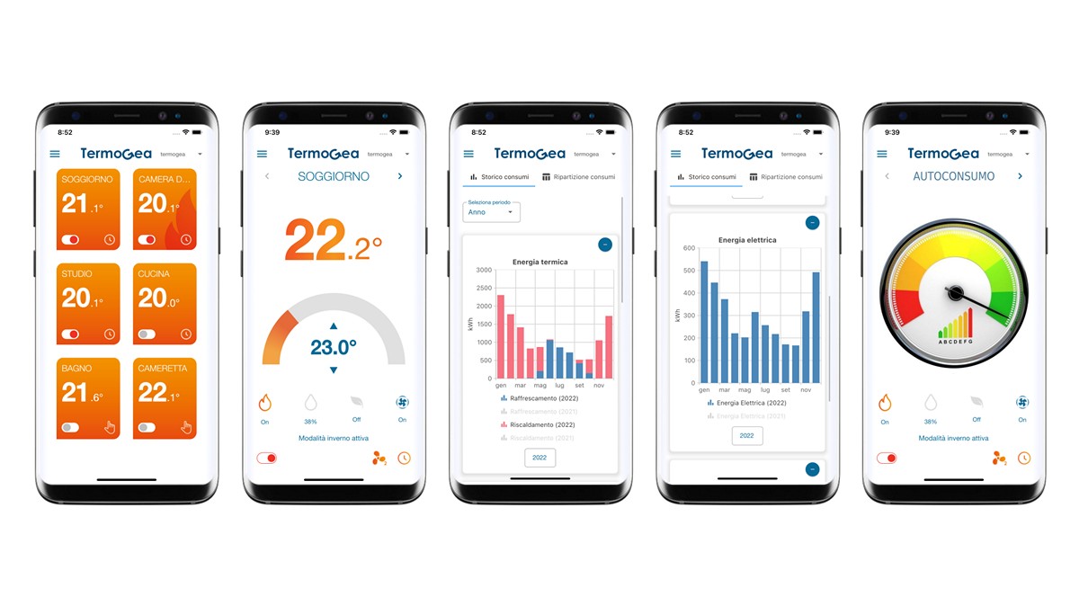 Termoregolazione multizona e monitoraggio dell'energia per la pompa di calore.