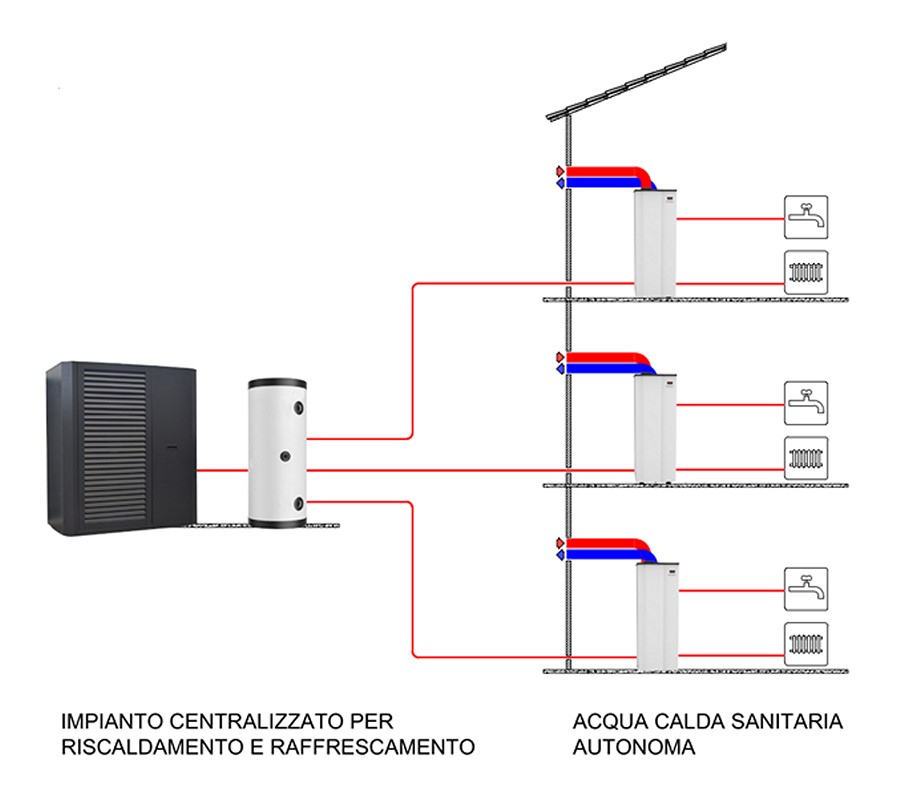 Riscaldamento Autonomo O Centralizzato - Foto 7